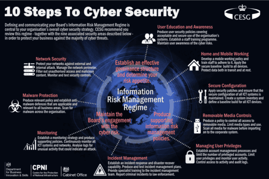 10 step for security