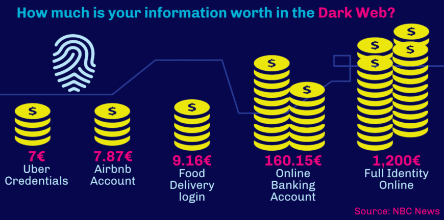 The Enabling Technologies of Identity Theft