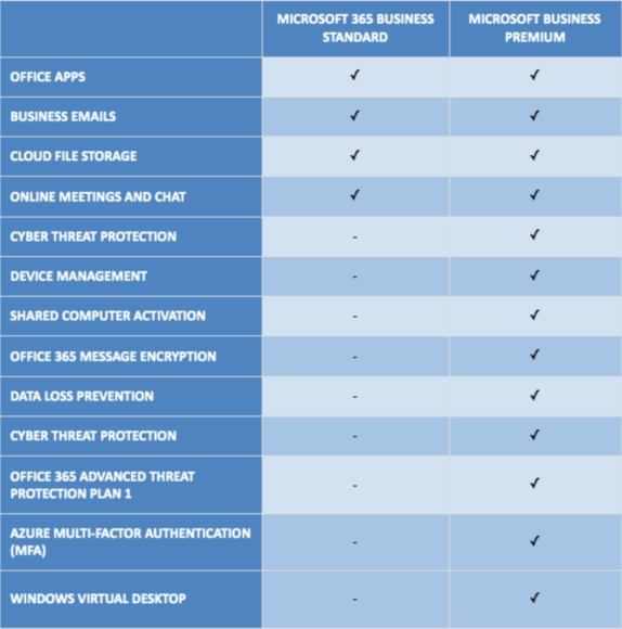 Functionality Comparison