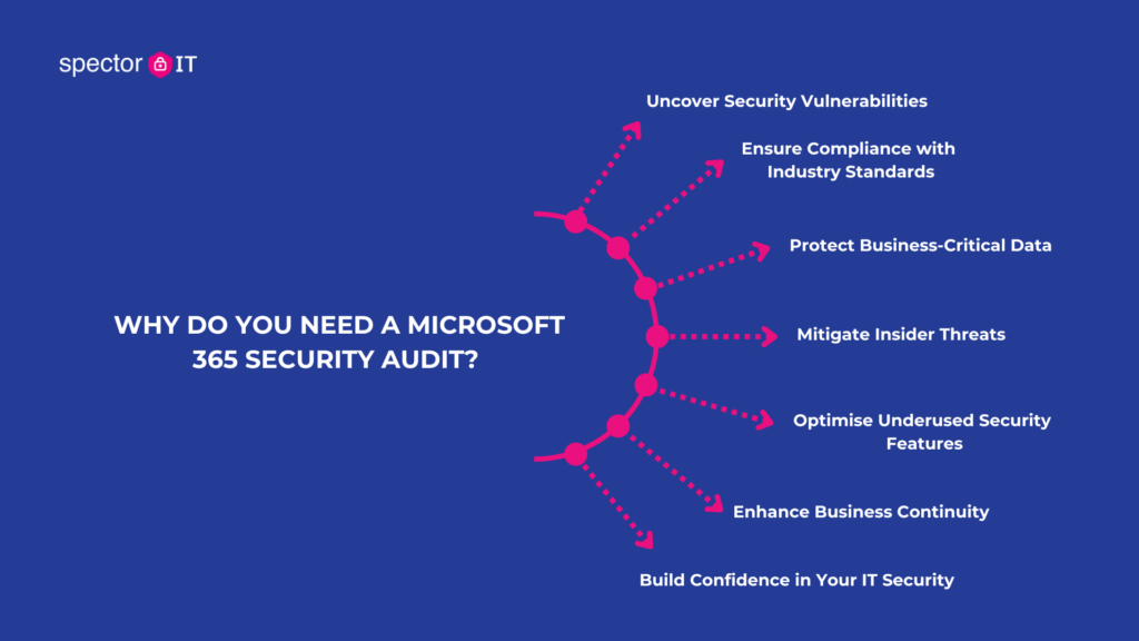 Why do you need a Microsoft 365 Security Audit? 